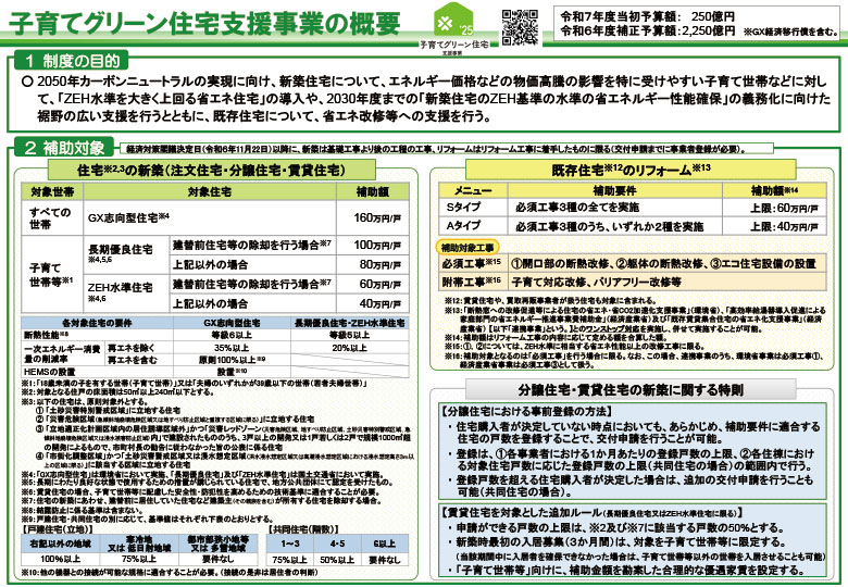 子育てグリーン住宅支援事業