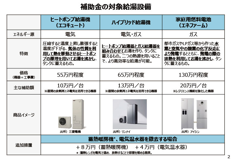 住宅省エネ2025キャンペーンのご案内
