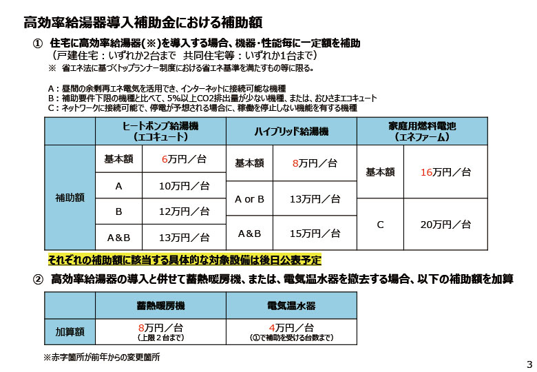 給湯省エネ2025事業